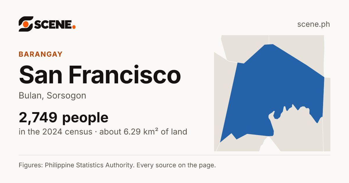 San Francisco, Bulan, barangay: 2,749 people in the 2024 census