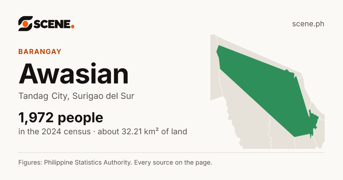 Awasian, Tandag City, barangay: 1,972 people in the 2024 census