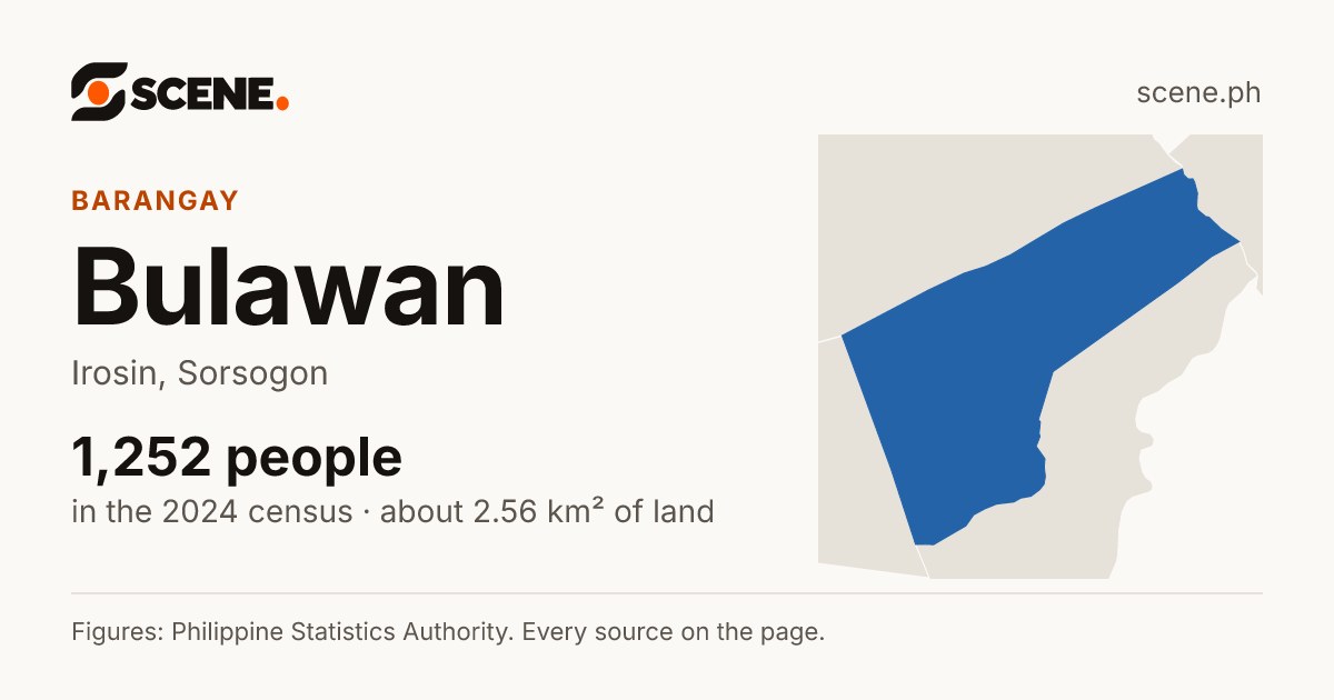 Bulawan, Irosin, barangay: 1,252 people in the 2024 census