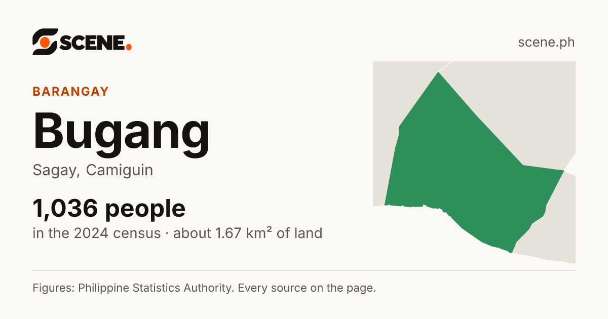Bugang, Sagay, barangay: 1,036 people in the 2024 census
