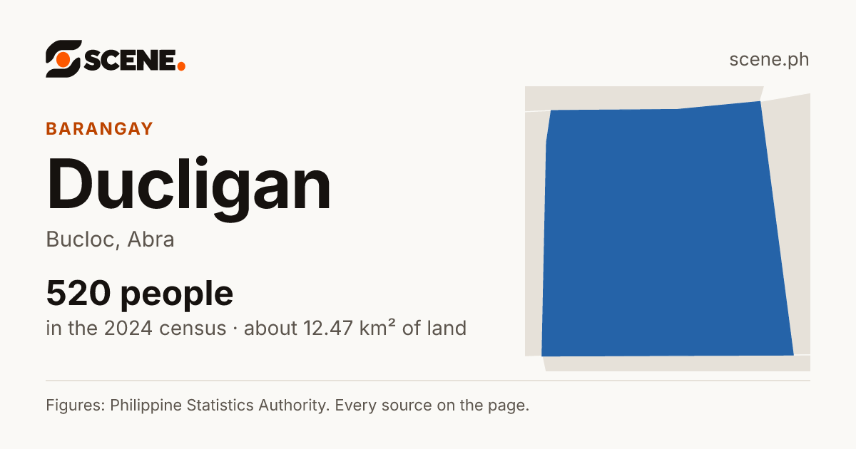 Ducligan, Bucloc, barangay: 520 people in the 2024 census