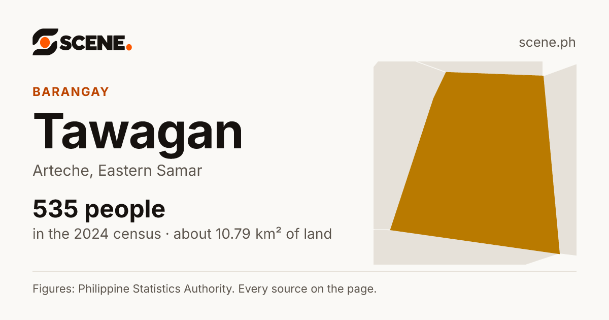 Tawagan, Arteche, barangay: 535 people in the 2024 census