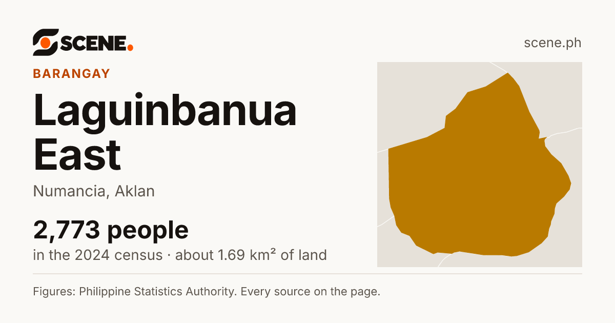 Laguinbanua East, Numancia, barangay: 2,773 people in the 2024 census