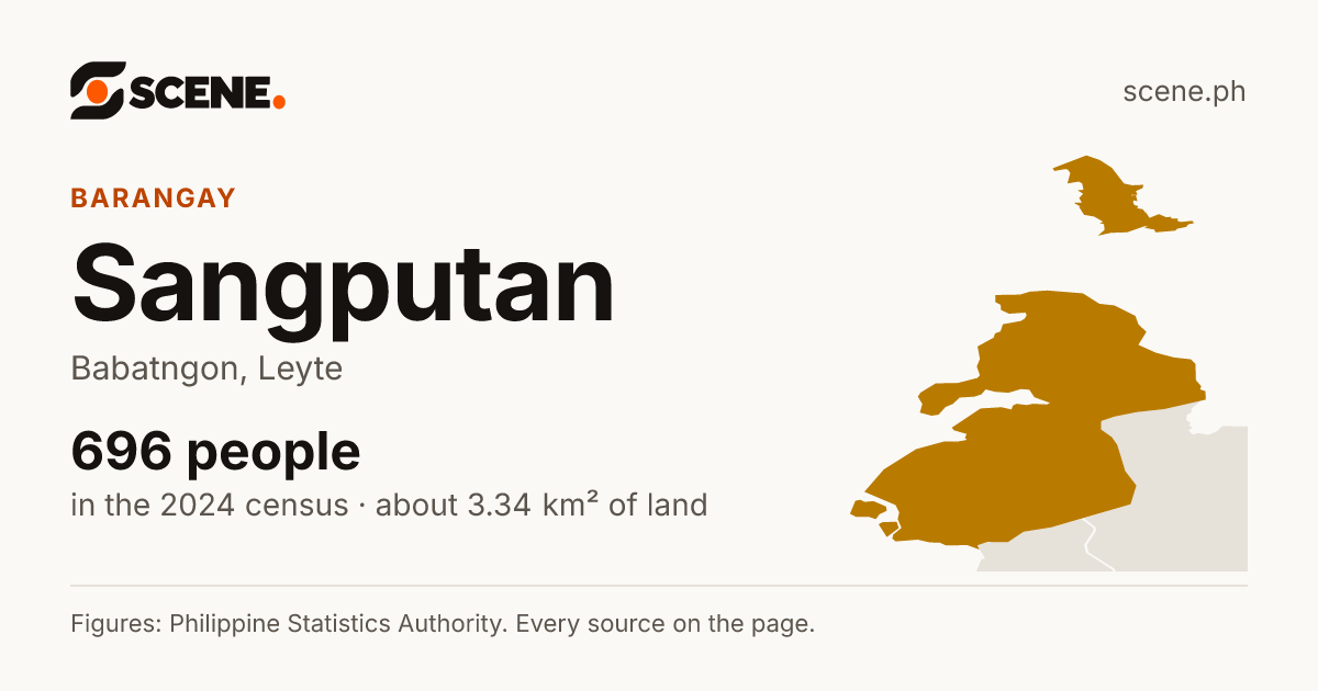 Sangputan, Babatngon, barangay: 696 people in the 2024 census