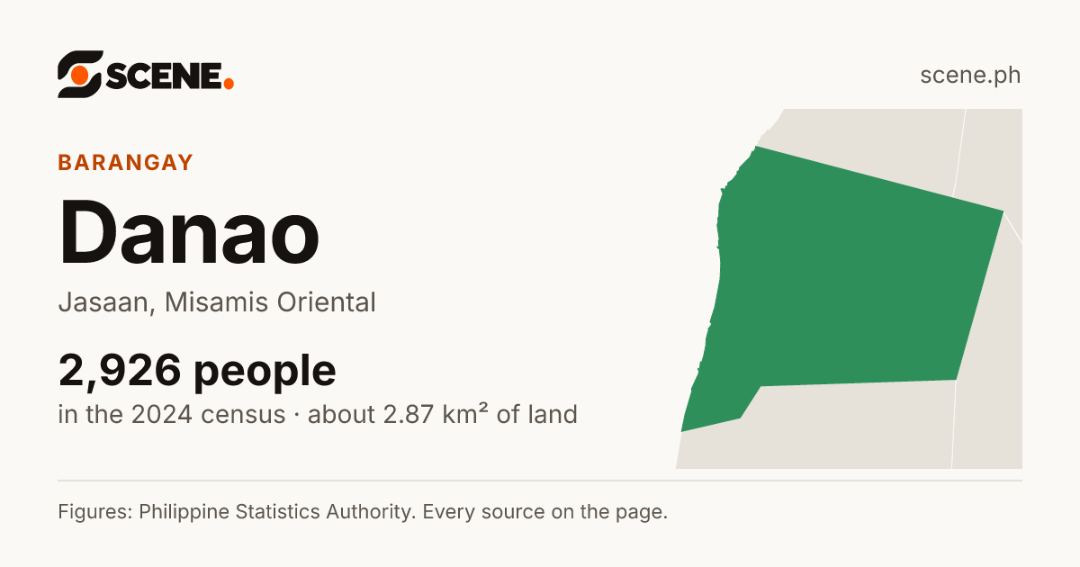 Danao, Jasaan, barangay: 2,926 people in the 2024 census