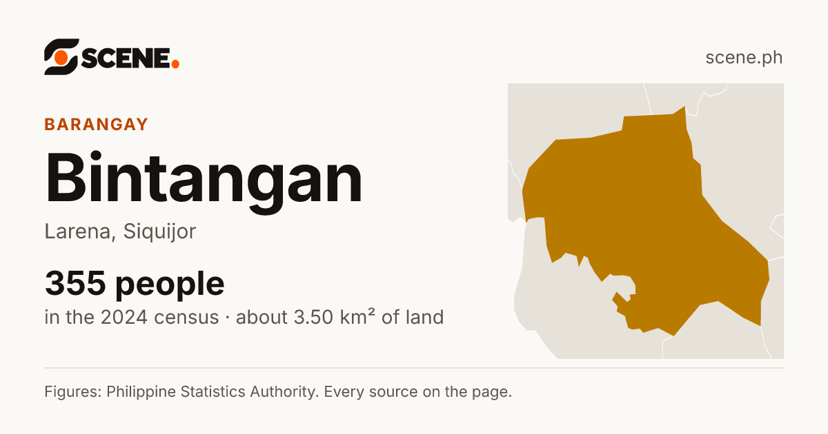 Bintangan, Larena, barangay: 355 people in the 2024 census