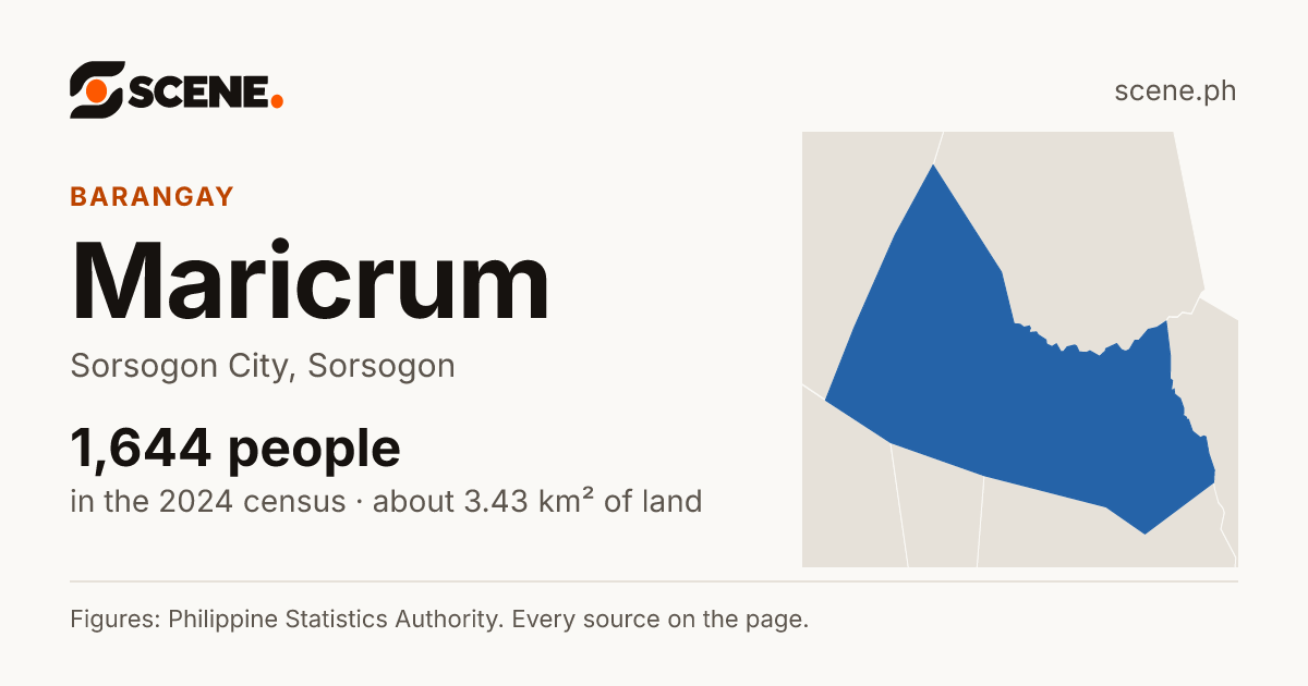 Maricrum, Sorsogon City, barangay: 1,644 people in the 2024 census