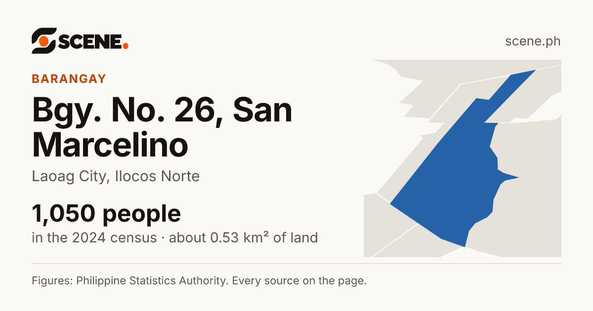 Bgy. No. 26, San Marcelino, Laoag City, barangay: 1,050 people in the 2024 census