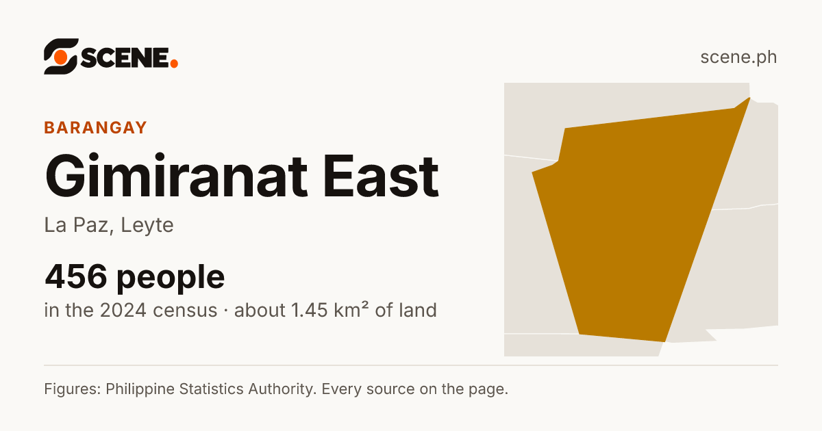 Gimiranat East, La Paz, barangay: 456 people in the 2024 census