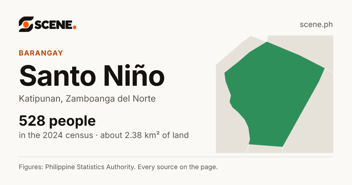 Santo Niño, Katipunan, barangay: 528 people in the 2024 census