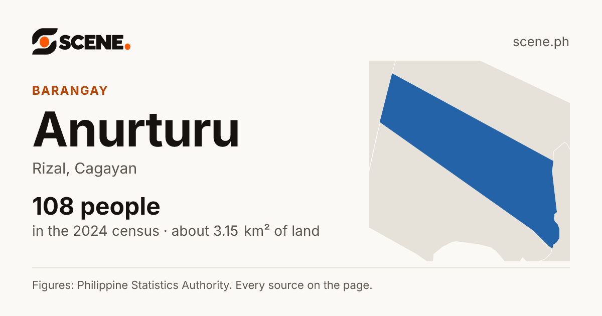 Anurturu, Rizal, barangay: 108 people in the 2024 census