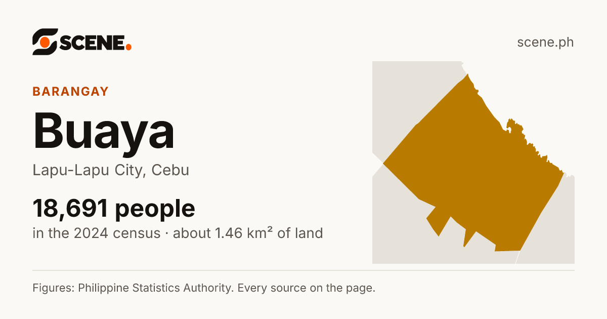 Buaya, Lapu-Lapu City, barangay: 18,691 people in the 2024 census