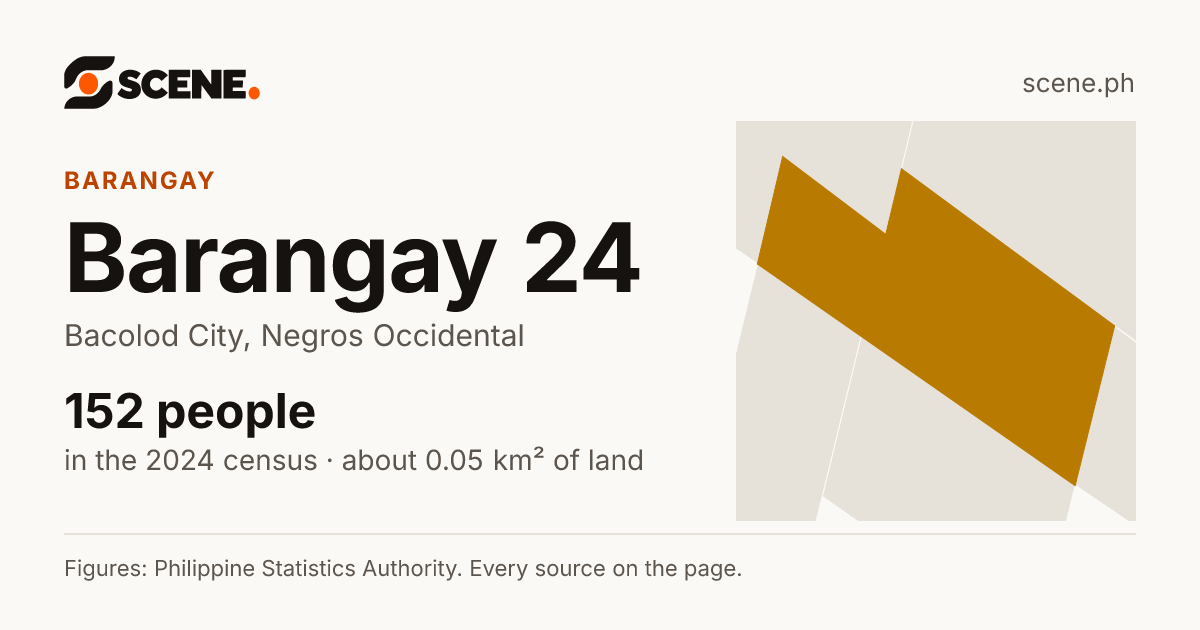 Barangay 24, Bacolod City, barangay: 152 people in the 2024 census
