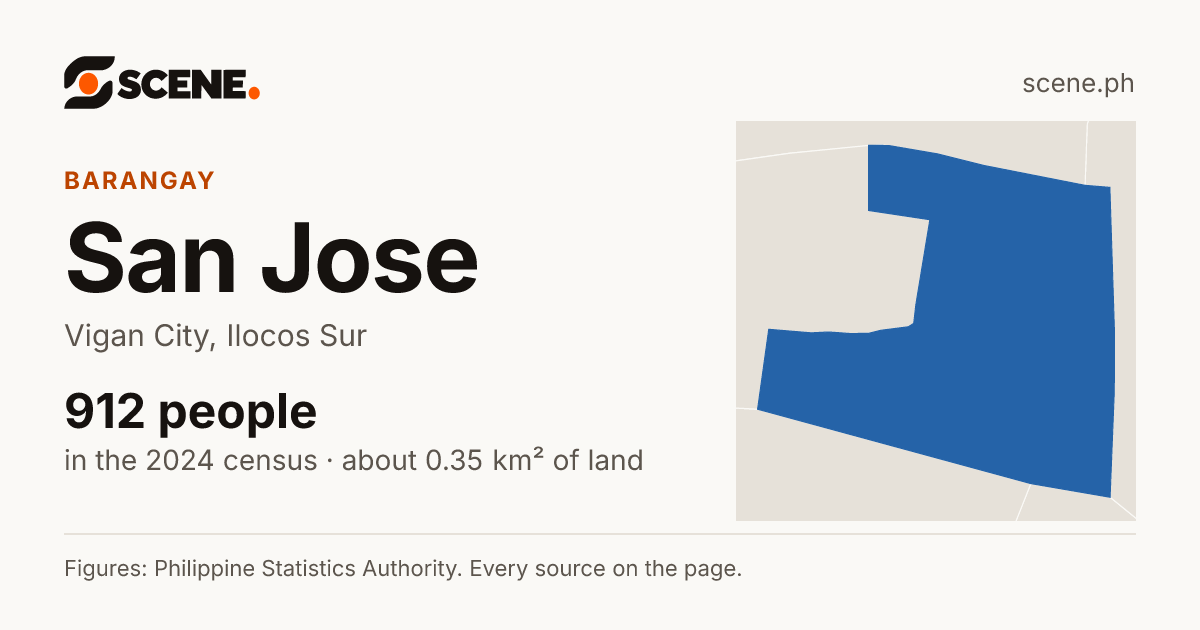 San Jose, Vigan City, barangay: 912 people in the 2024 census