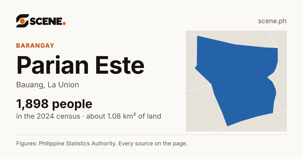 Parian Este, Bauang, barangay: 1,898 people in the 2024 census