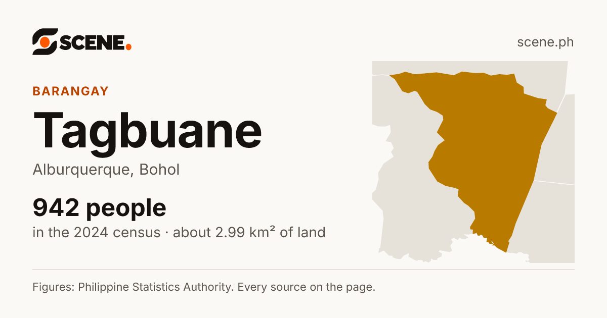 Tagbuane, Alburquerque, barangay: 942 people in the 2024 census