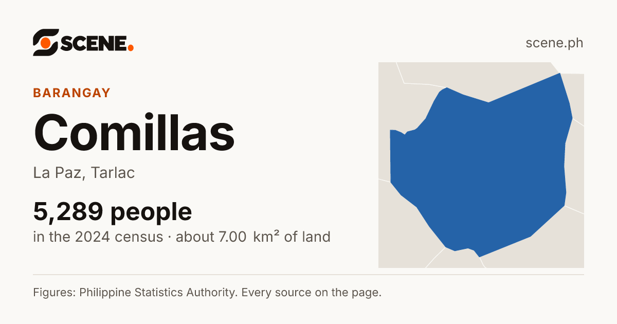 Comillas, La Paz, barangay: 5,289 people in the 2024 census