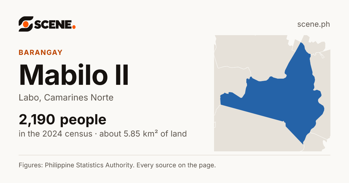 Mabilo II, Labo, barangay: 2,190 people in the 2024 census
