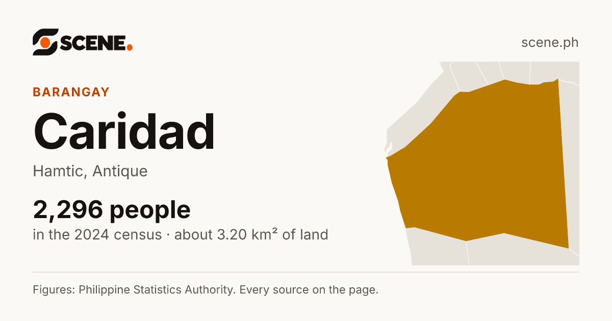 Caridad, Hamtic, barangay: 2,296 people in the 2024 census