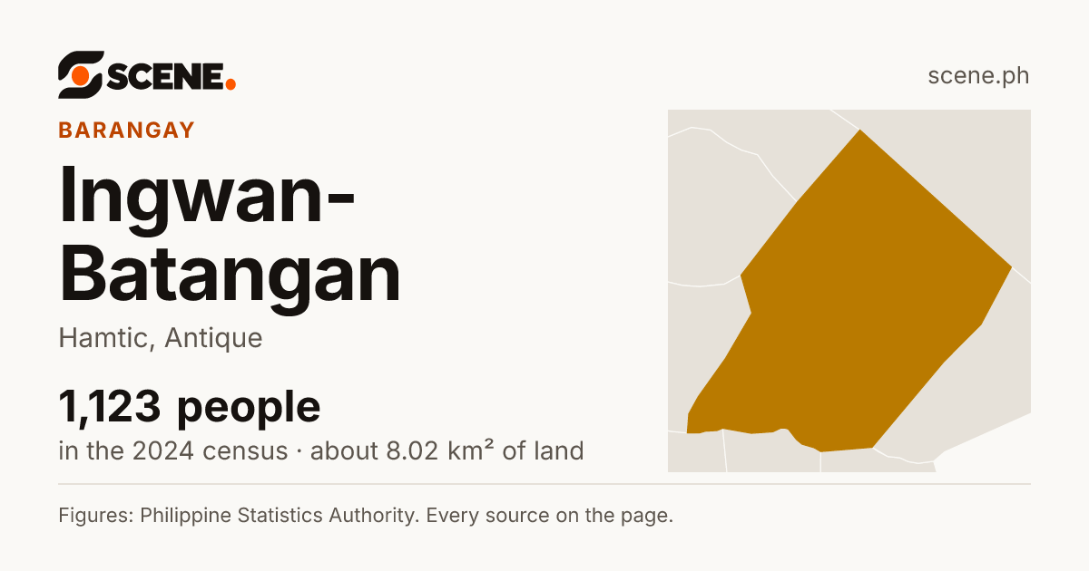 Ingwan-Batangan, Hamtic, barangay: 1,123 people in the 2024 census