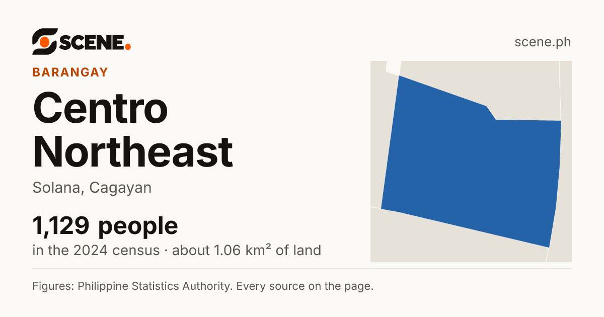 Centro Northeast, Solana, barangay: 1,129 people in the 2024 census