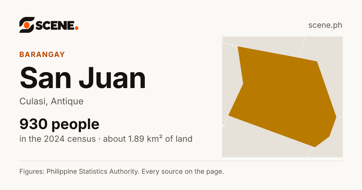 San Juan, Culasi, barangay: 930 people in the 2024 census