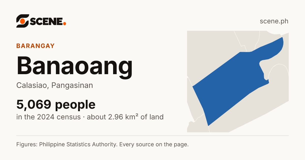 Banaoang, Calasiao, barangay: 5,069 people in the 2024 census
