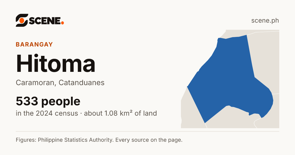 Hitoma, Caramoran, barangay: 533 people in the 2024 census