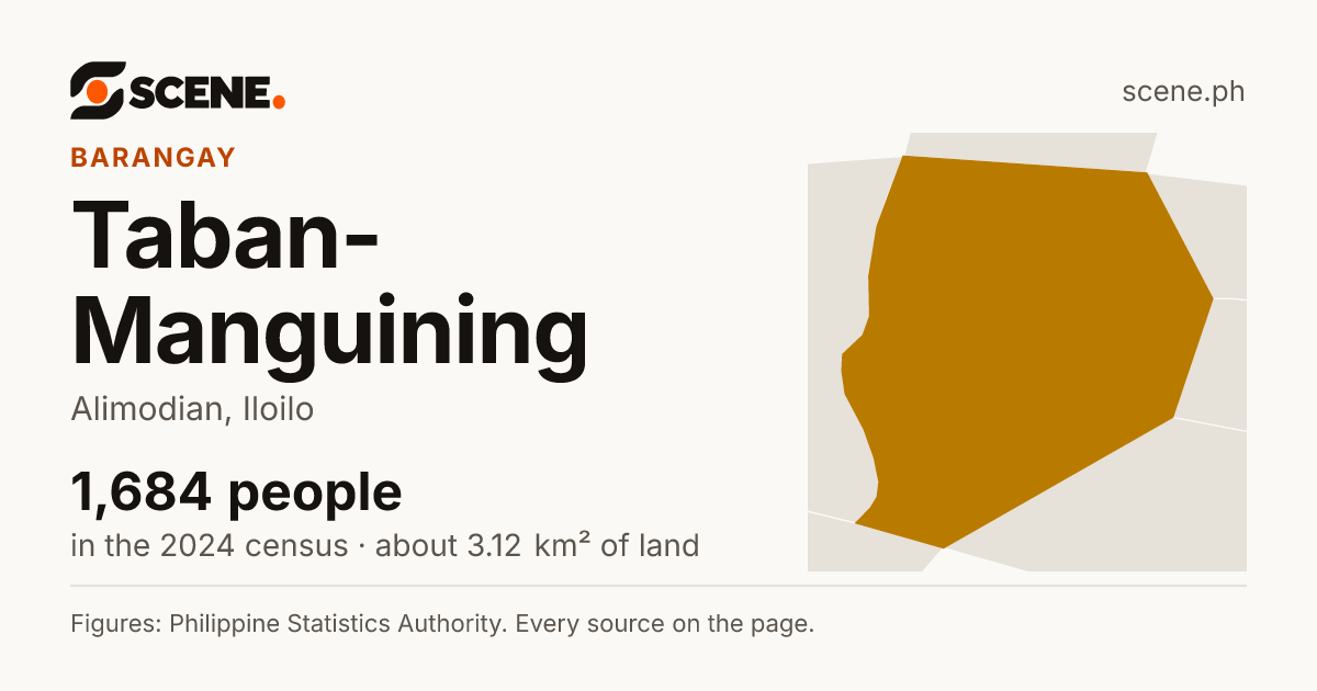 Taban-Manguining, Alimodian, barangay: 1,684 people in the 2024 census