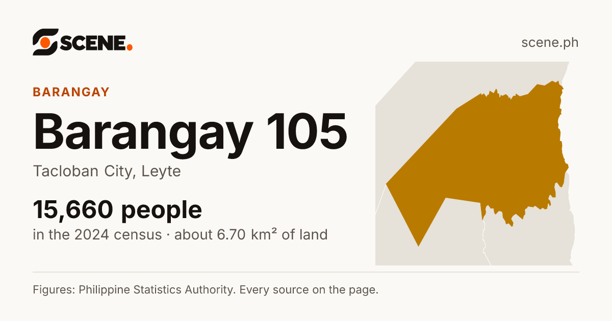 Barangay 105, Tacloban City, barangay: 15,660 people in the 2024 census