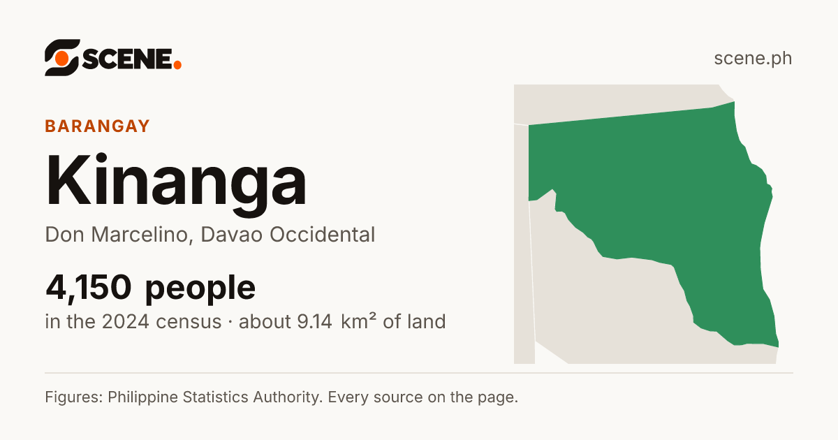 Kinanga, Don Marcelino, barangay: 4,150 people in the 2024 census