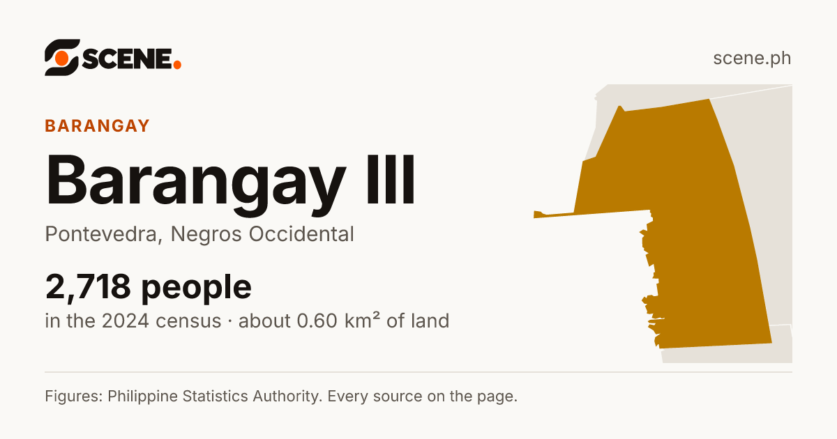 Barangay III, Pontevedra, barangay: 2,718 people in the 2024 census