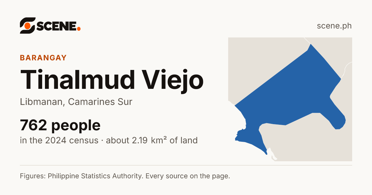 Tinalmud Viejo, Libmanan, barangay: 762 people in the 2024 census
