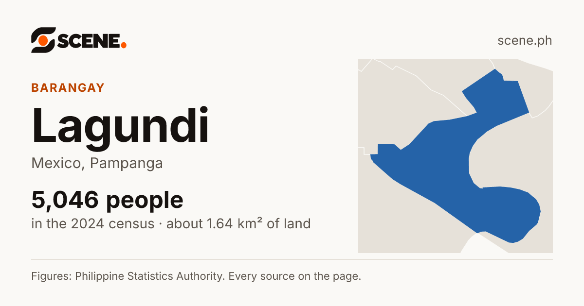 Lagundi, Mexico, barangay: 5,046 people in the 2024 census