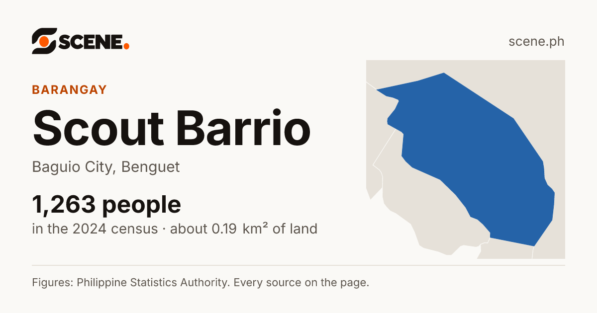 Scout Barrio, Baguio City, barangay: 1,263 people in the 2024 census