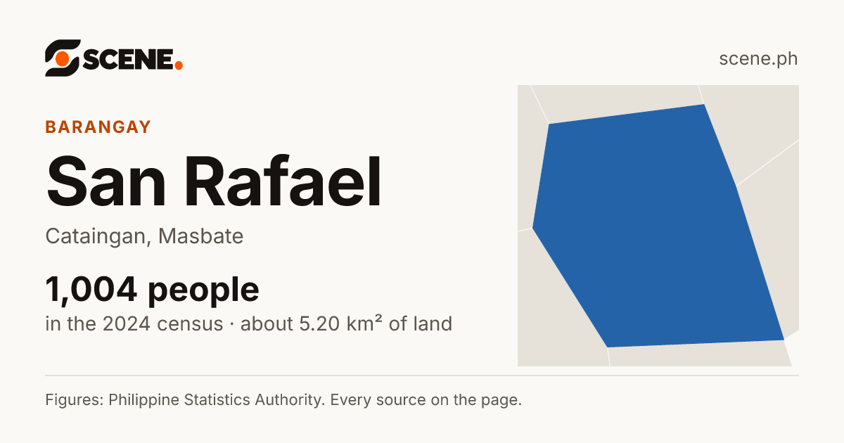 San Rafael, Cataingan, barangay: 1,004 people in the 2024 census