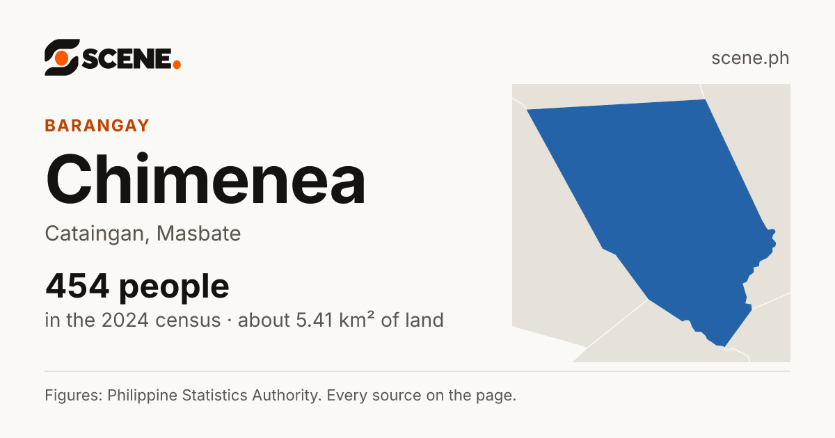 Chimenea, Cataingan, barangay: 454 people in the 2024 census