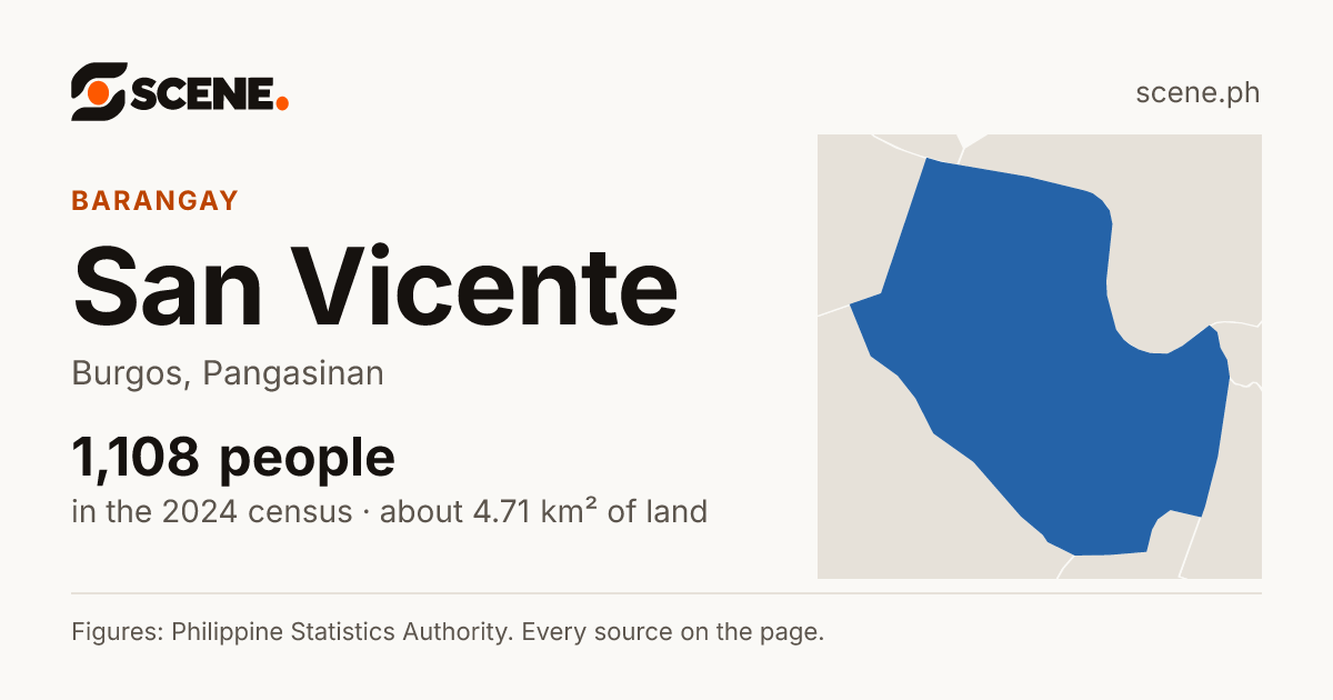 San Vicente, Burgos, barangay: 1,108 people in the 2024 census