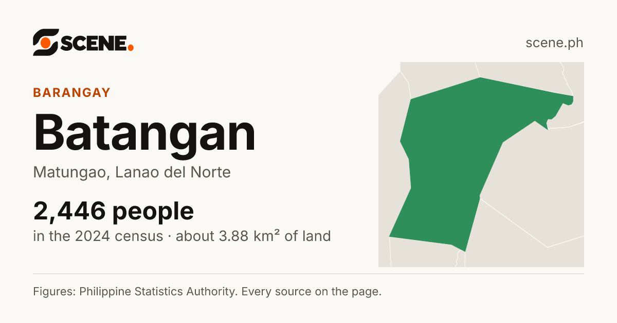 Batangan, Matungao, barangay: 2,446 people in the 2024 census