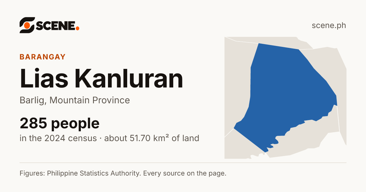Lias Kanluran, Barlig, barangay: 285 people in the 2024 census