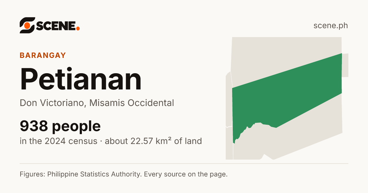 Petianan, Don Victoriano, barangay: 938 people in the 2024 census