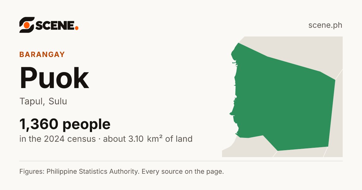 Puok, Tapul, barangay: 1,360 people in the 2024 census