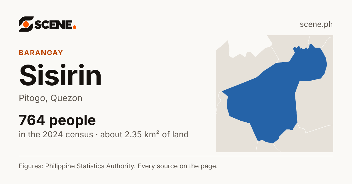 Sisirin, Pitogo, barangay: 764 people in the 2024 census