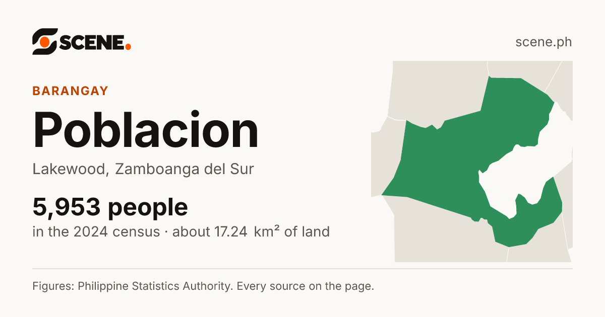 Poblacion, Lakewood, barangay: 5,953 people in the 2024 census