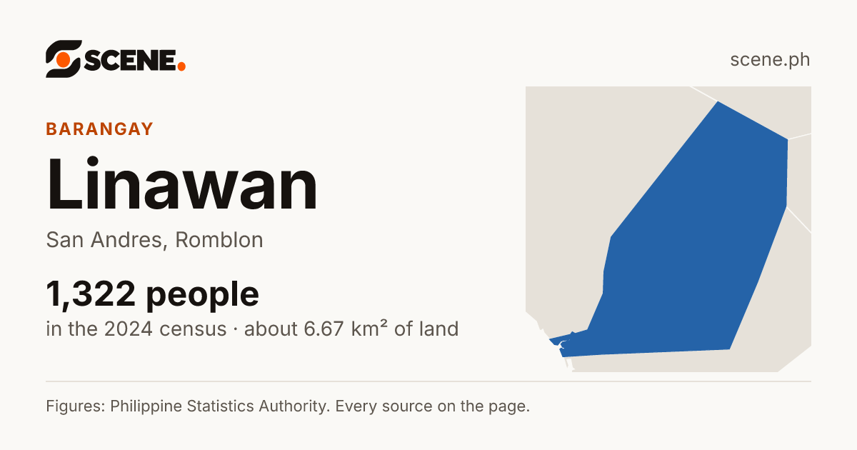 Linawan, San Andres, barangay: 1,322 people in the 2024 census