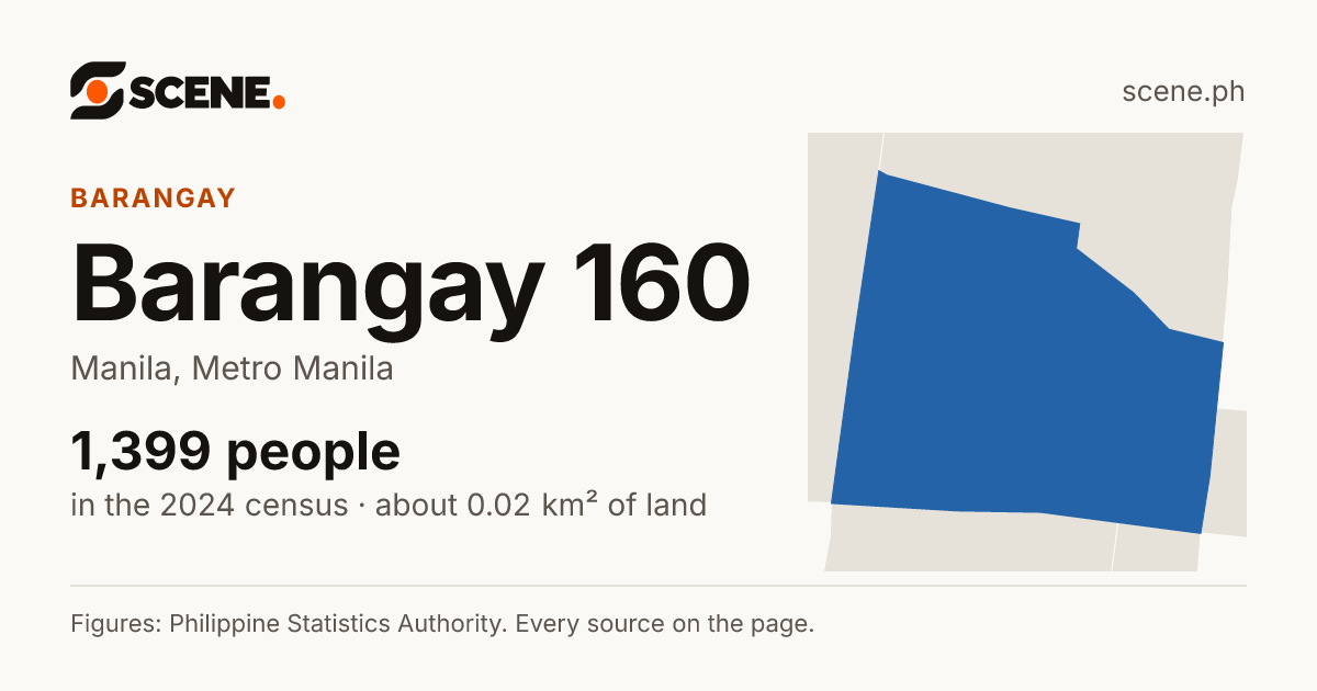 Barangay 160, Manila, barangay: 1,399 people in the 2024 census