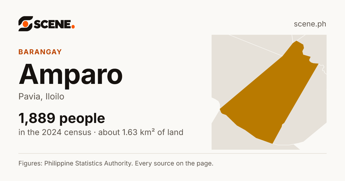 Amparo, Pavia, barangay: 1,889 people in the 2024 census
