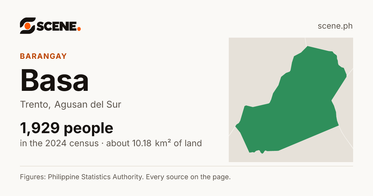 Basa, Trento, barangay: 1,929 people in the 2024 census
