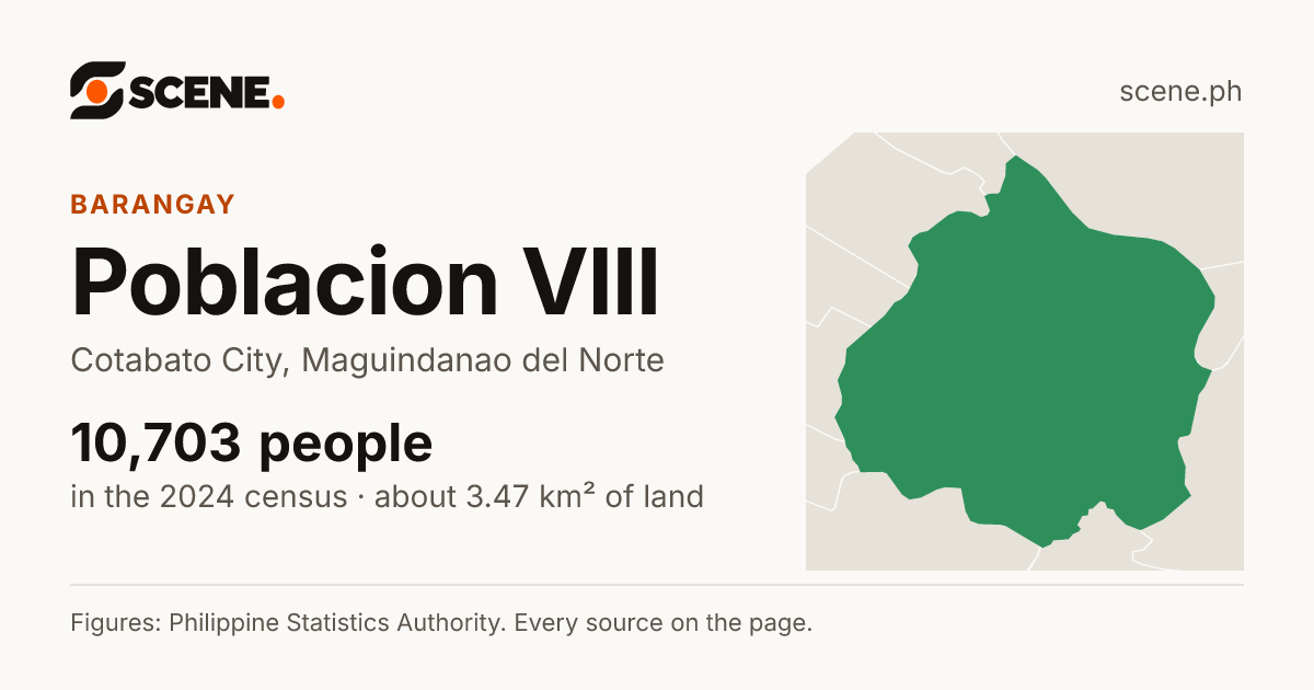 Poblacion VIII, Cotabato City, barangay: 10,703 people in the 2024 census