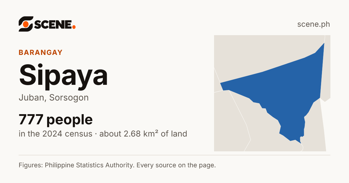 Sipaya, Juban, barangay: 777 people in the 2024 census